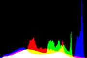 histogram