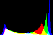 histogram