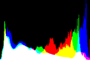 histogram