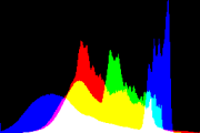 histogram