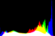 histogram