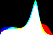 histogram