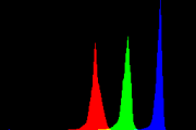 histogram