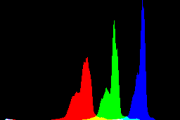 histogram