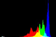 histogram