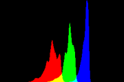 histogram