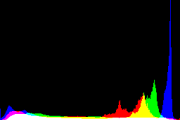 histogram