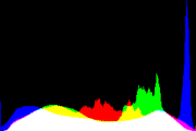 histogram