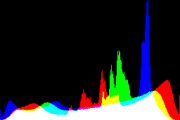 histogram