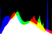 histogram