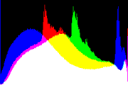 histogram