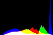 histogram