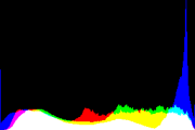 histogram