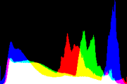 histogram