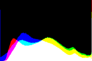 histogram