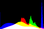 histogram