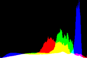 histogram