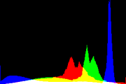 histogram