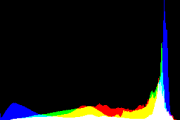 histogram