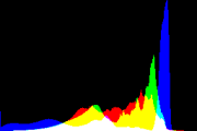 histogram