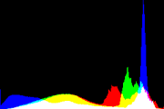 histogram