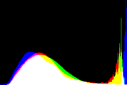 histogram