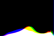 histogram