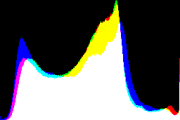 histogram