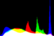 histogram