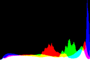 histogram