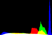 histogram