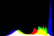 histogram