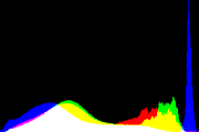 histogram