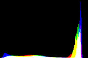 histogram