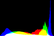 histogram