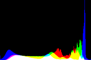 histogram