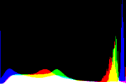 histogram