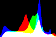 histogram