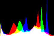 histogram