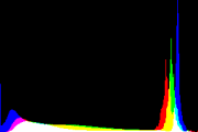 histogram