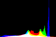 histogram