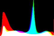 histogram