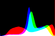 histogram