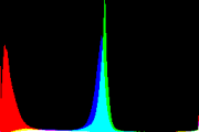 histogram