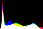 histogram