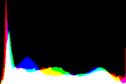 histogram