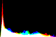 histogram