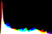 histogram