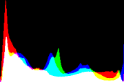 histogram