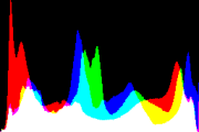 histogram